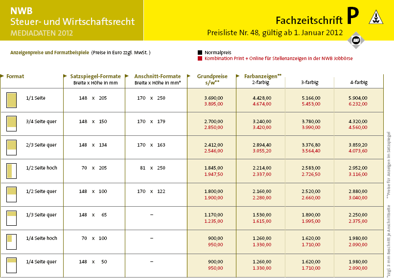 NWB Steuer- und Wirtschaftsrecht - Mediadaten - Stellenangebote Print & Online